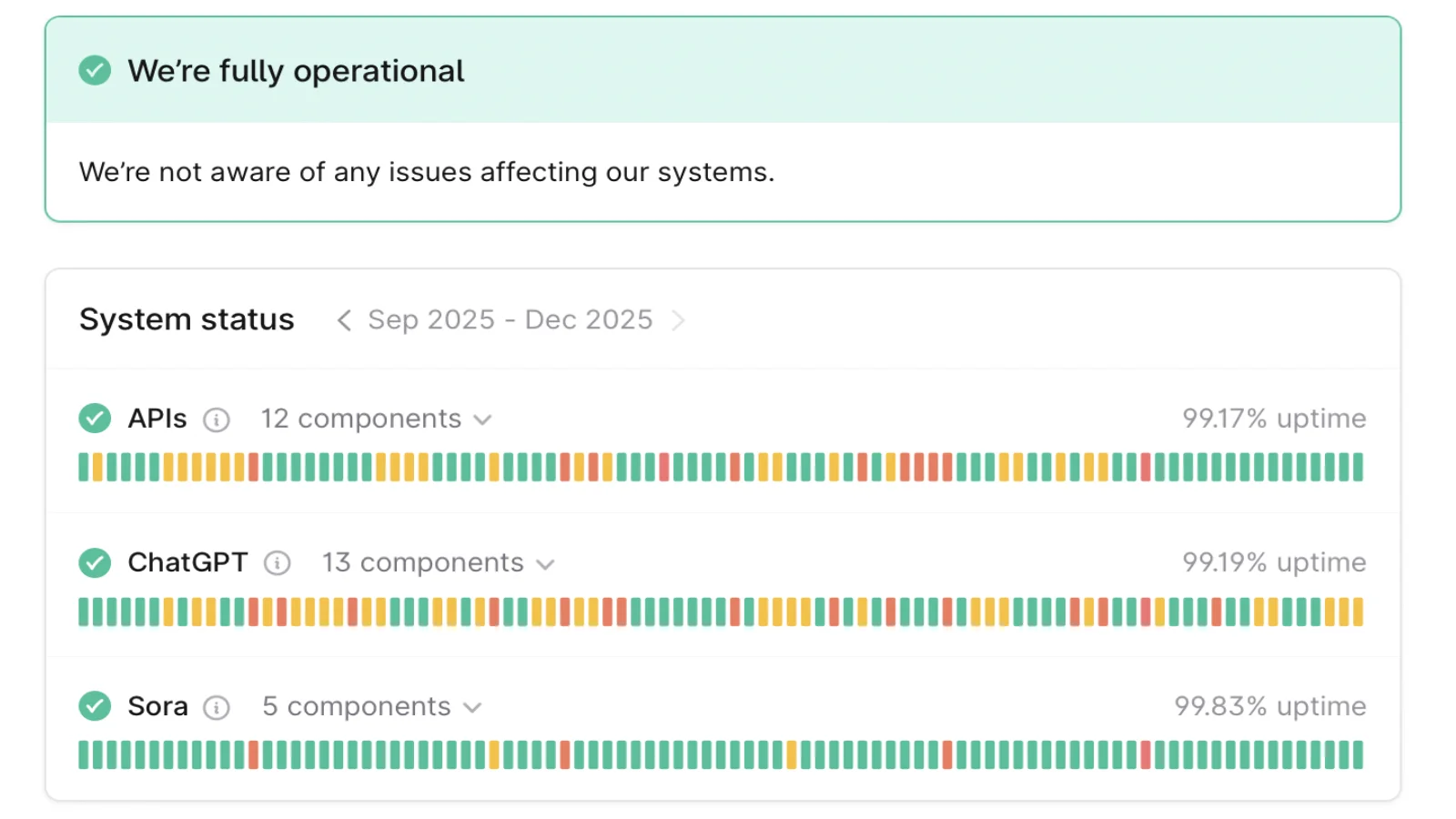 OpenAI confirms full recovery of ChatGPT, API, and Sora services.