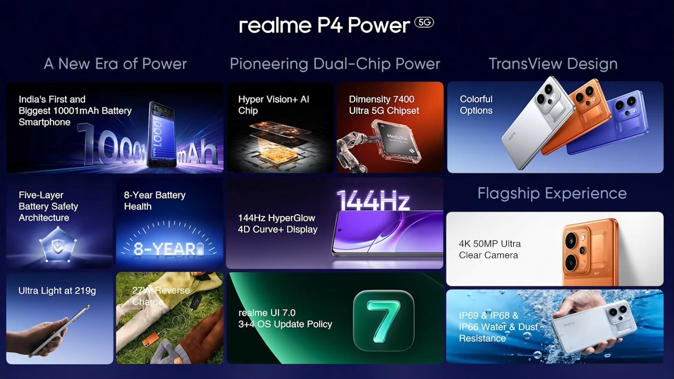 Realme P4 Power Launches with 10,001mAh Battery
