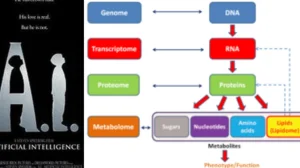 AI and Genomics Create Life-Saving Dog Vaccine