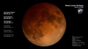 Chandra Grahan March 2026: Holi Eclipse Details