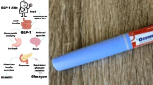 India Cracks Down on GLP-1 Drug Misuse