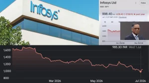 Infosys Shares Fall Amid AI and Market Concerns